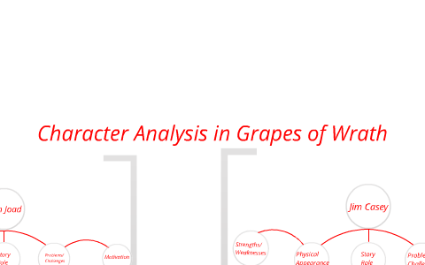 Character Analysis by Lynze Wobig on Prezi