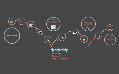 Leadership by Leah Cook on Prezi