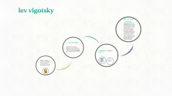 lev vigotsky by on Prezi