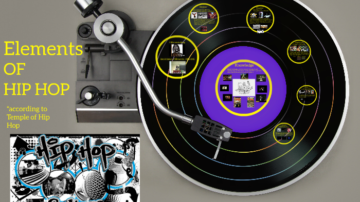 Six Elements of Hip Hop by evan selby on Prezi