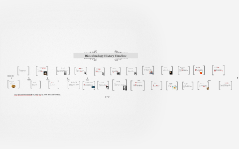 Biotechnology History Timeline by Davis Jordan on Prezi
