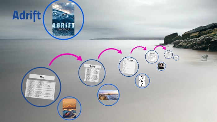Adrift By Roberto Marubini On Prezi Next
