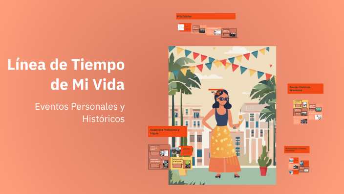 Línea de Tiempo de Mi Vida by Andrea Hernandez on Prezi