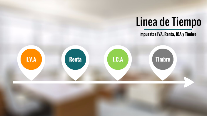 Linea de Tiempo by JUAN SEBASTIAN GARCIA OIDOR on Prezi