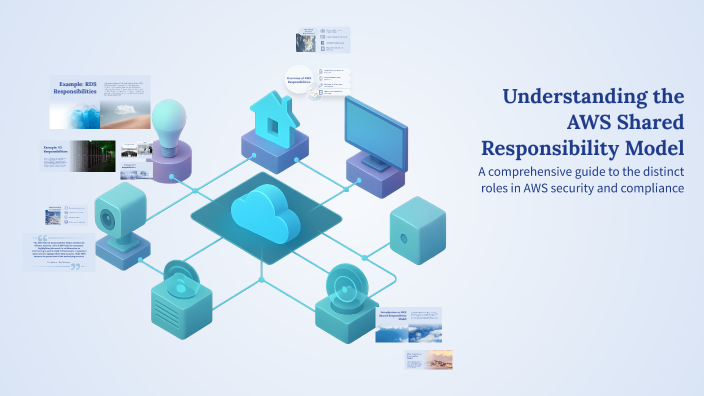 Understanding the AWS Shared Responsibility Model by Gamon on Prezi