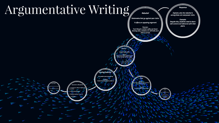 Argumentative Writing by Julianna Williamson on Prezi