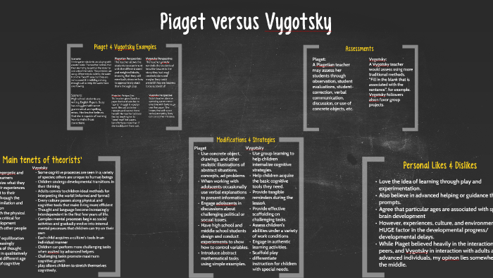 Piaget versus Vygotsky by Sarah Andrews on Prezi