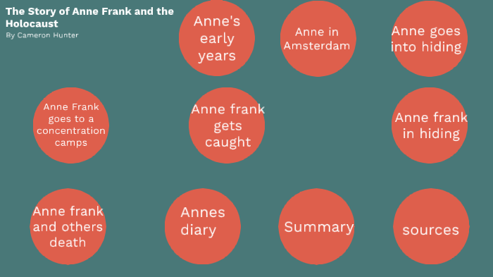 The story of Anne frank by cameron hunter on Prezi
