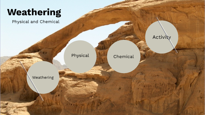 physical-mechanical-weathering-vs-chemical-weathering-youtube