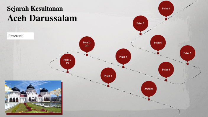 Sejarah Kesultanan Aceh Darussalam By GT. MUHAMMAD LUTHFI KAMIL On Prezi