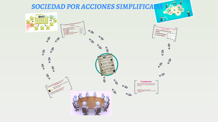 Sociedad Por Acciones Simplificada S A S By Diana Hernandez On Prezi