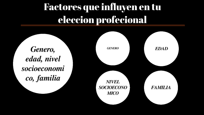Factores que influyen en la eleccion profesional by dylan cortes on Prezi