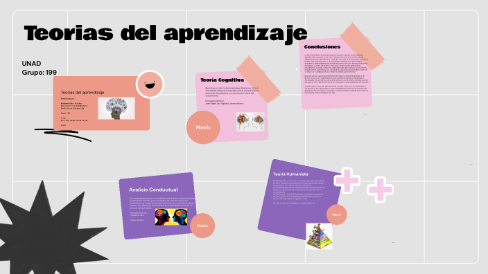 Theories of Learning by Maria Del Carmen Medina Mina on Prezi