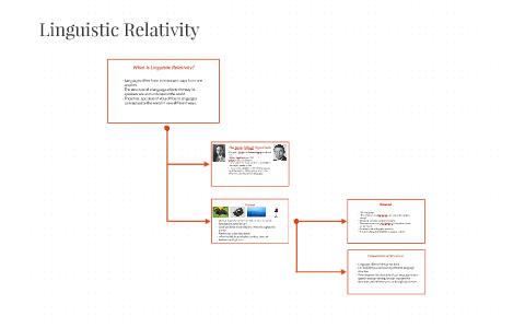 linguistic relativity hypothesis ap psychology definition