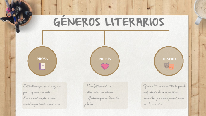 Géneros literarios tradicionales by María Rojas on Prezi