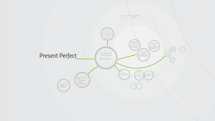 Present Perfect by Meg on Prezi