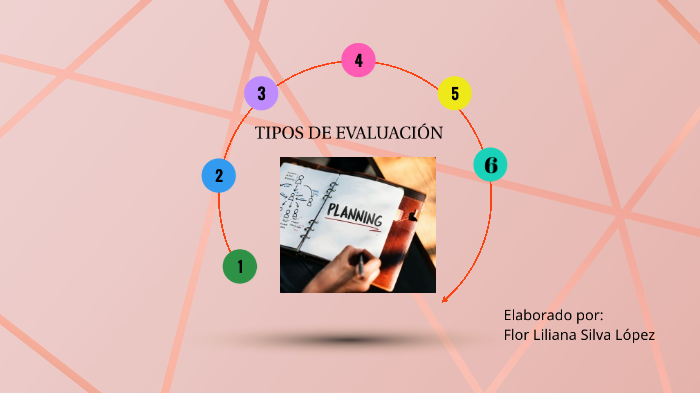 TIPOS DE EVALUACION by LILIANA SILVA on Prezi