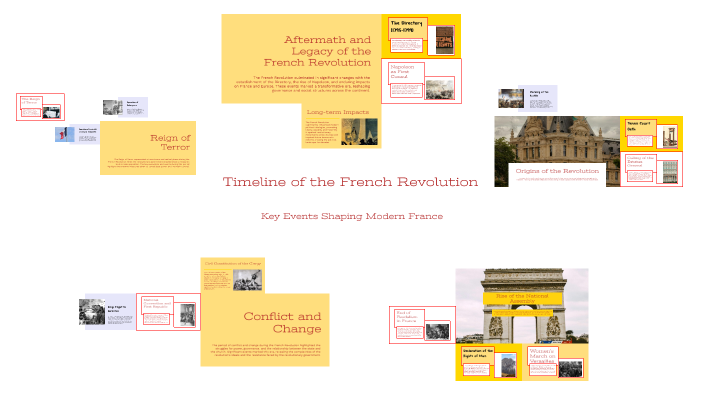 Timeline of the French Revolution by Berkin Cacan on Prezi