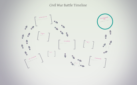 Civil War Battle Timeline by Christian Tuchtenhagen on Prezi