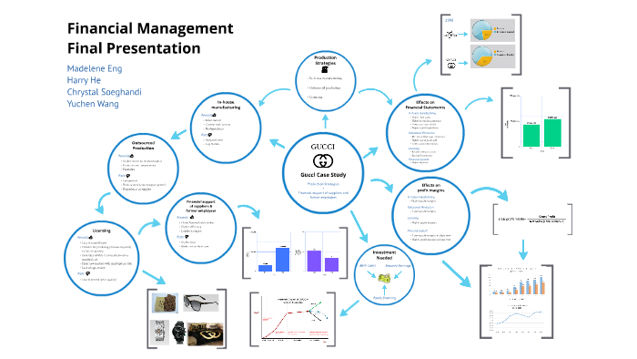 Gucci case study picture