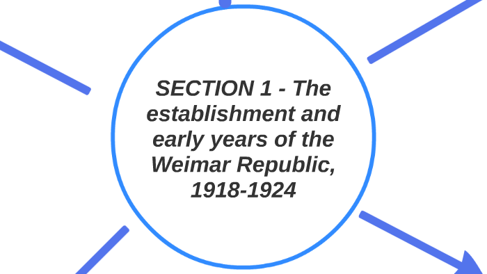 The establishment and early years of the Weimar Republic, 19 by on Prezi