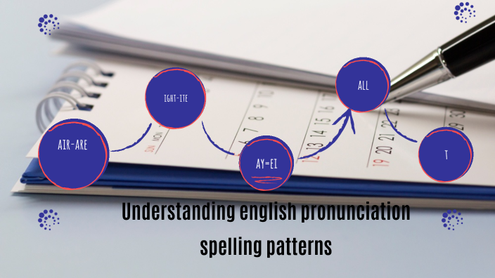 Understanding English Pronuntiation spelling patterns by José Z. on Prezi