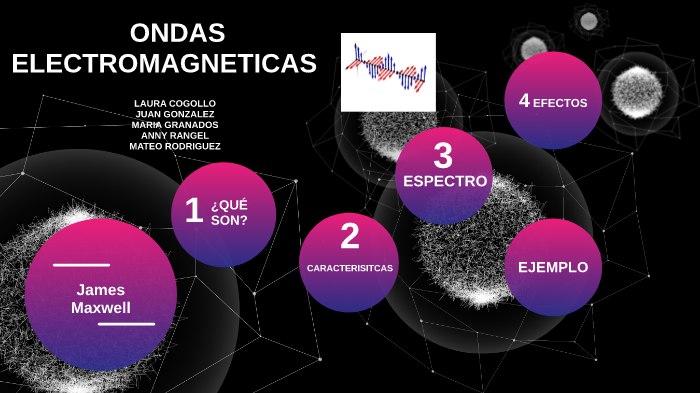 ONDAS ELECTROMAGNETICAS by juan gonzalez on Prezi