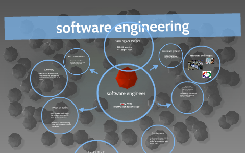 software engineer by lesly Avila on Prezi