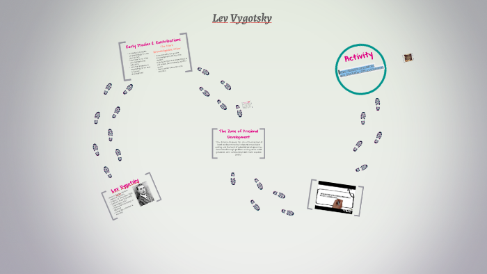 Lev Vygotsky by Ester Rodriguez on Prezi