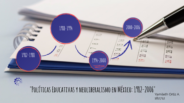 "Políticas Educativas y Neoliberalismo en México: 1982-2006" by ...