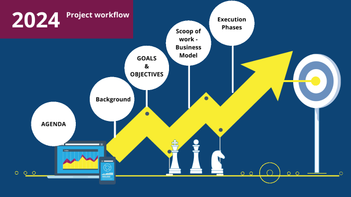 project work by rahaf qadadah on Prezi