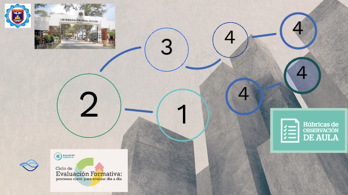 TECNICAS E INSTRUMENTOS by on Prezi