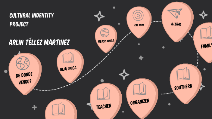 Cultural Identity Project by Arlin Tellez on Prezi