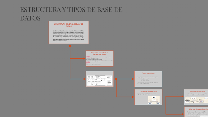 ESTRUCTURA Y TIPOS DE BASE DE DATOS by ricky ronquillo romero on Prezi