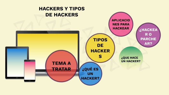 Hackers Y Tipos De Hackers By Lenydo FBM