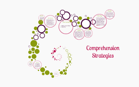 Comprehension Strategies by Jessica Mishler on Prezi