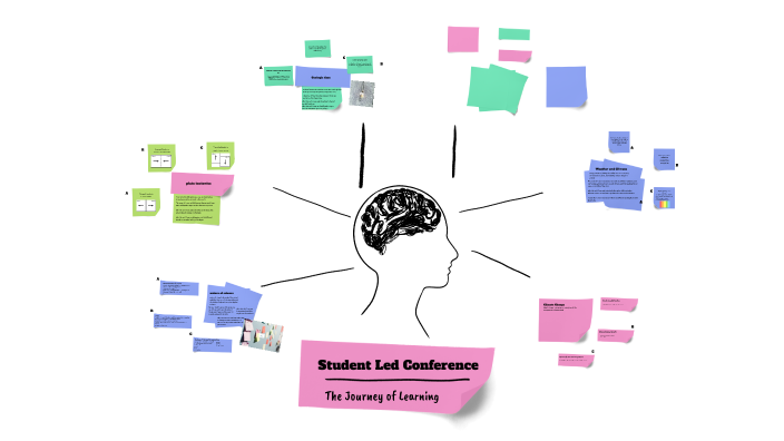 Student Led Conference by Olivia Kaeun Lee on Prezi