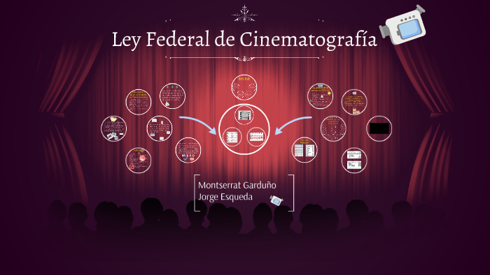 Ley Federal de Cinematografía by Jorge Esqueda on Prezi