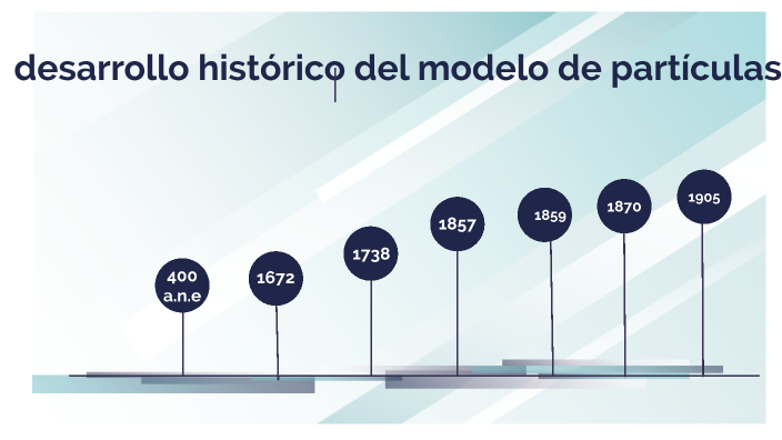 desarrollo histórico del modelo de partículas by emilio nuñez