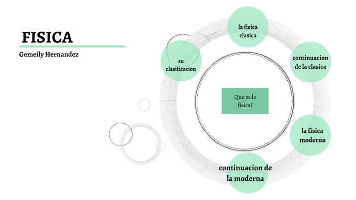 mapa conceptual by Gemeily Hernandez on Prezi