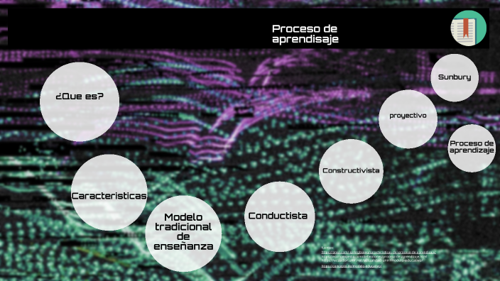 Proceso de aprendizaje by Yovani Mendoza on Prezi