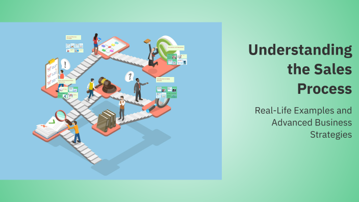 Understanding the Sales Process by Khushi Verma on Prezi