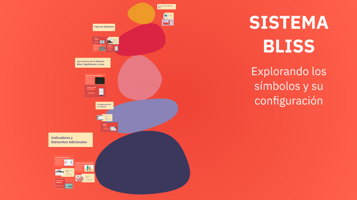 SISTEMA BLISS by xeila rodriguez juanes on Prezi