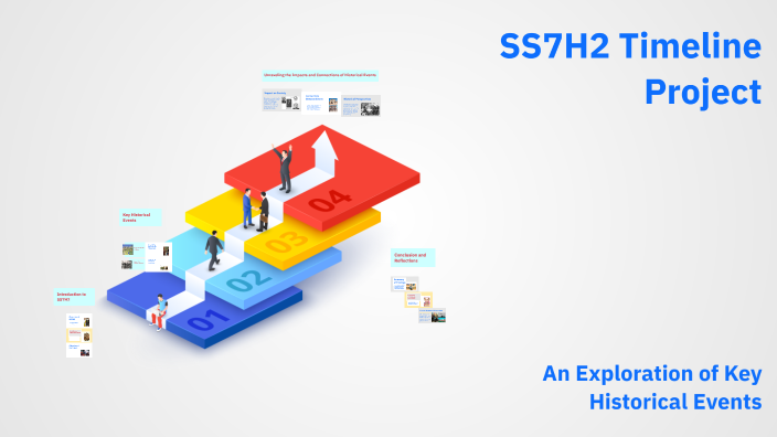 SS7H2 Timeline Project by Aneyah Stephens on Prezi