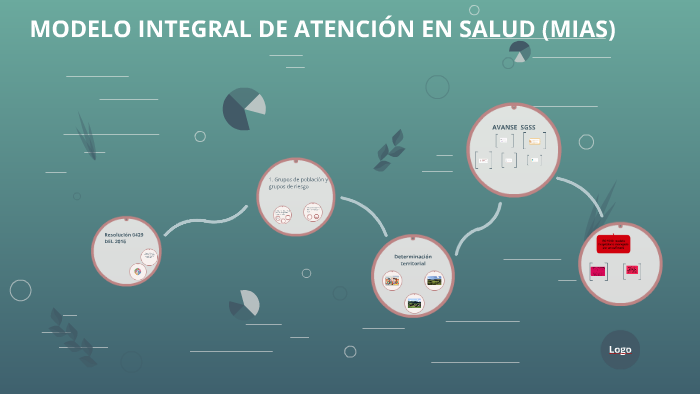 MODELO INTEGRAL DE ATENCION EN SALUD by laidi campos