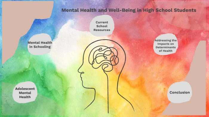 Mental Health and Well-Being in High School Students by Jay Wong on Prezi