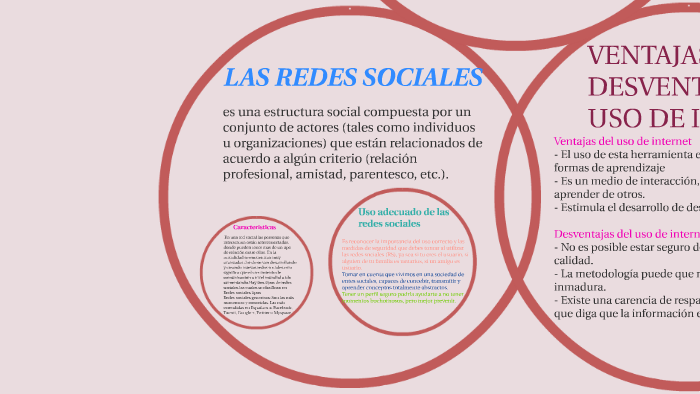LAS REDES SOCIALES by Johan Narvaez on Prezi
