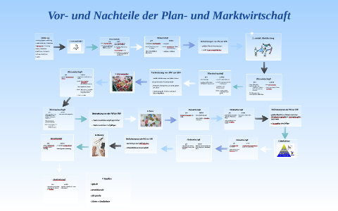 Vor- und Nachteile der Plan- und Marktwirtschaft by Jonny Sawgger on Prezi
