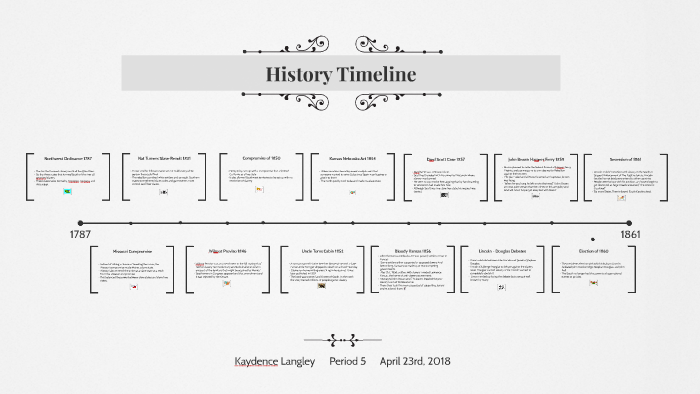 History Timeline for Pre Civil War by Kaydence Langley on Prezi