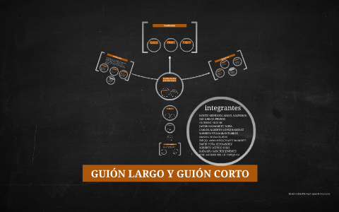 Guion Largo Y Guion Corto By Angel Benitez